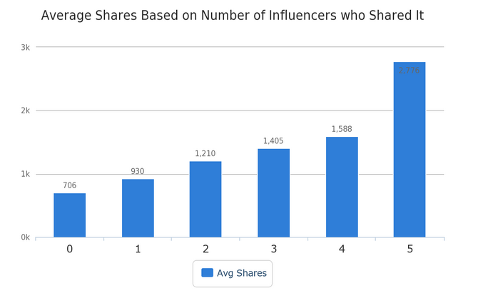 什么樣的內容才能讓用戶樂于分享，獲得病毒式傳播？