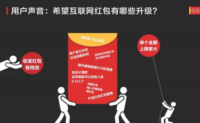 透析網絡紅包下一站去向：技術及商業趨勢