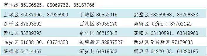 杭州引才生活補貼 標準是什么怎么申請？