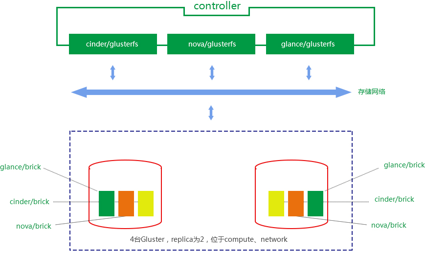 ̓�M���C�惦�ܘ�(g��u)����